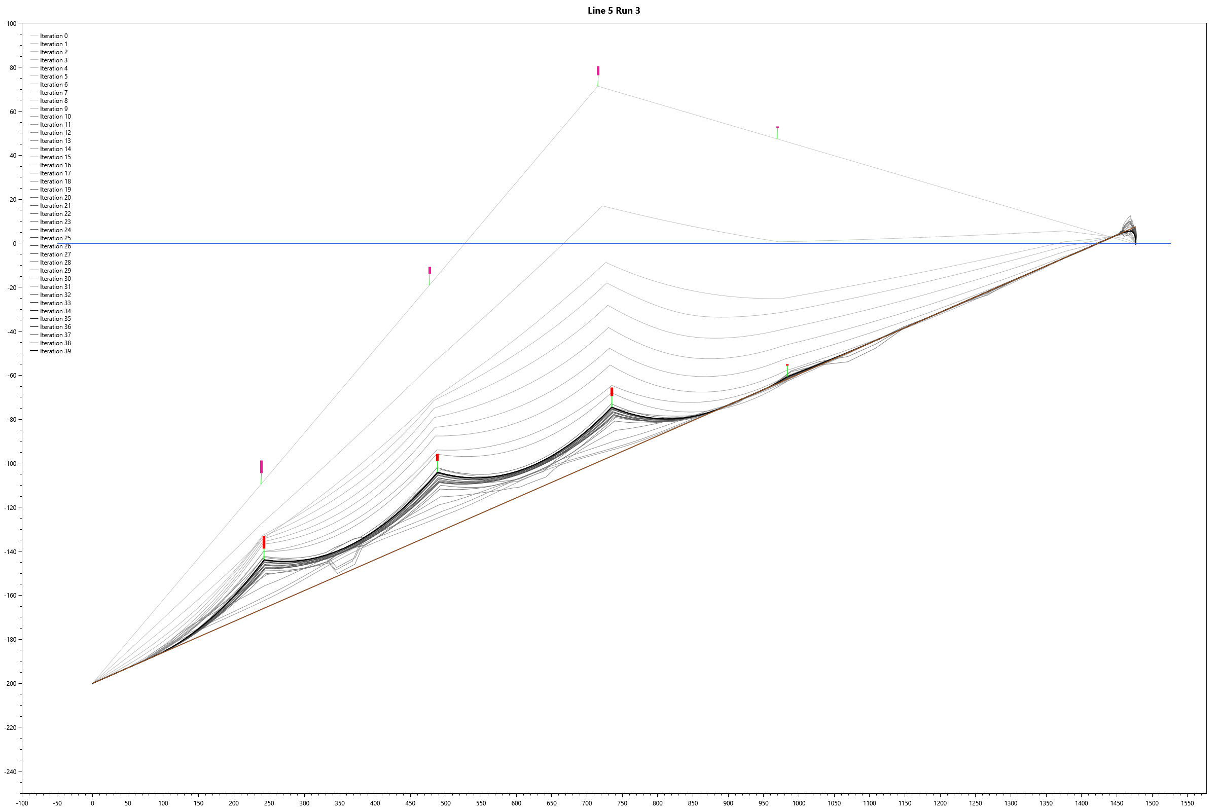 Line 5 Run 3.png
