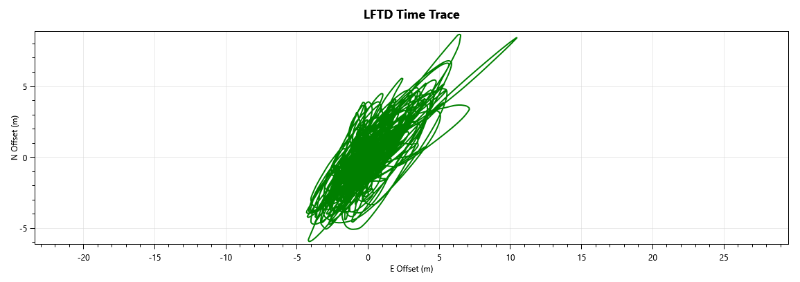LFTD.png