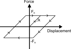 hysteresis.png
